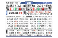 [美职联] 皇家盐湖城vs圣何塞地震