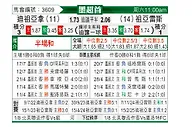 [墨超] 蒂华纳vs华雷斯