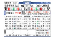 [美职联] 华盛顿联vs奥斯汀FC