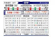 [巴西甲] 福塔雷萨vs布拉干蒂诺RB