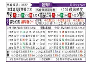 [智利甲] 维尼亚德马埃弗顿vs华奇巴托