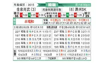 [韩K联] 金泉尚武vs济州SK