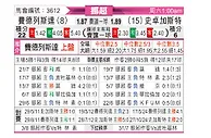 [挪超] 腓特烈斯塔vs斯托姆加斯特