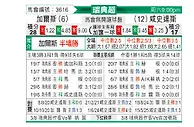 [瑞典超] 哥德堡盖斯vs哈尔姆斯塔德