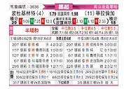[挪超] 博德闪耀vs瓦勒伦加