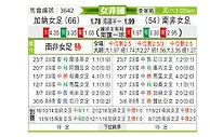 [女非国] 加纳女足vs南非女足