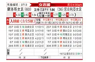 [女非国] 摩洛哥女足vs尼日利亚女足