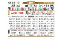 [比甲] 登德vs色格拉布鲁日