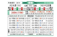 [韩K联] 水原FCvsFC安养