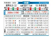 [芬超] 国际图尔库vs塞伊奈约基