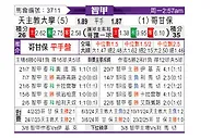 [智利甲] 智利天主大学vs科金博