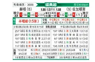 [瑞典超] 赫根vs尤尔加登