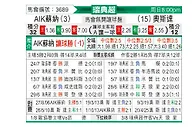 [瑞典超] 索尔纳vs奥斯达
