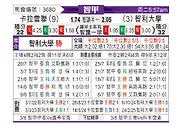[智利甲] 拉卡莱拉联vs智利大学