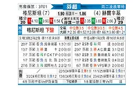 [芬超] 格尼斯坦vs赫尔辛基