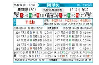 [阿甲] 飓风队vs博卡青年