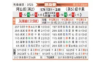 [球会友] 阿森纳vs纽卡斯尔联