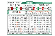 [韩K联] 江原FCvs蔚山HD