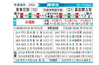[阿甲] 塔勒瑞斯vs戈多伊克鲁斯