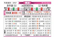 [挪超] 罗森博格vs特罗姆瑟