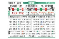 [韩K联] 大邱FCvs浦项制铁