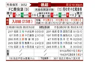 [俄超] 奥伦堡加索维克vs马哈奇卡拉