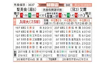 [苏联杯] 圣米伦vs艾尔联