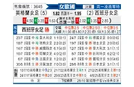 [女欧国] 英格兰女足vs西班牙女足