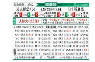 [瑞典超] 埃尔夫斯堡vs哥德堡