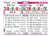 [挪超] 布莱尼vs维京