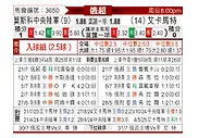 [俄超] 莫斯科中央陆军vs格罗兹尼特里克