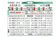 [韩K联] 大田市民vsFC首尔