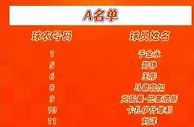23人名单14个00后！山东泰山大胆换血，年轻化试验成败待考
