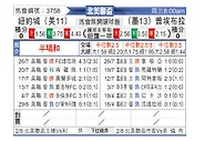 [北美联] 纽约城vs普埃布拉