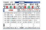 [北美联] 蒙特利尔冲击vs莱昂