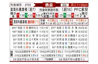 [俄杯] 莫斯科迪纳摩vs索契