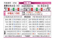 [挪女超] 科尔波特女足vs罗亚女足
