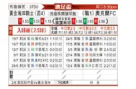 [澳足总] 黄金海岸骑士vs奥克兰FC