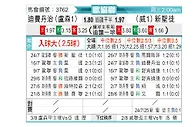 [欧会杯] 迪弗当日vs新圣徒