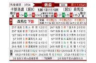 [俄杯] 克拉斯诺达尔vs苏维埃之翼