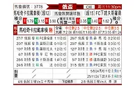 [俄杯] 马哈奇卡拉vs下诺夫哥罗德