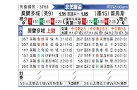 [北美联] 美洲狮vs奥兰多城