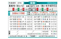 [欧冠] 塞尔维特vs比尔森胜利