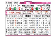 [挪超] 博德闪耀vs斯托姆加斯特