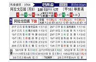 [巴西杯] 阿拉戈亚诺体育队vs瓦斯科达伽马