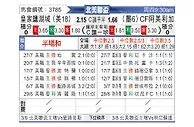 [北美联] 墨西哥美洲vs皇家盐湖城