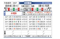 [北美联] 纽约城vs莱昂