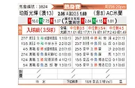 [球会友] 珀斯光荣vsAC米兰