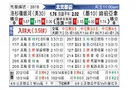 [北美联] 洛杉矶银河vs蒂华纳