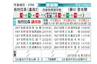 [欧会杯] 施特拉森vs邓迪联队